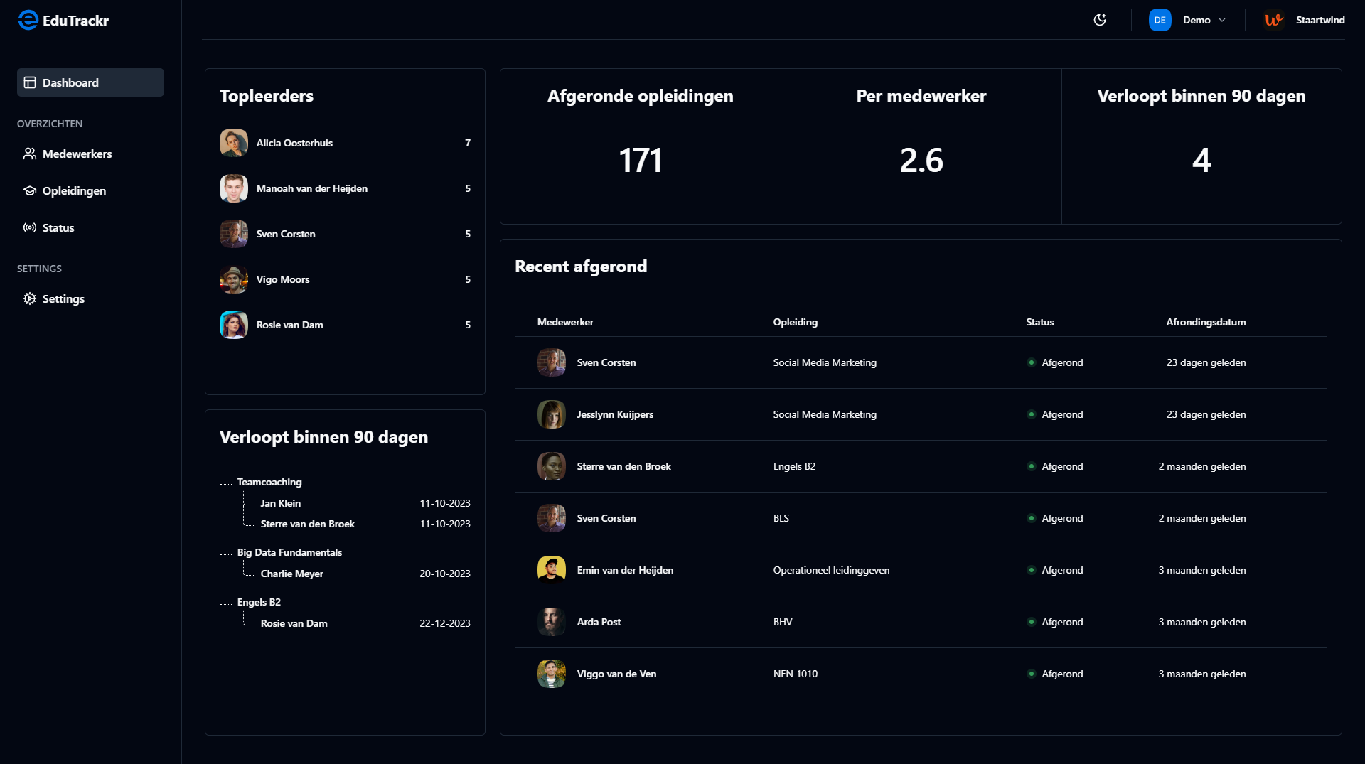 Dashboard screenshot