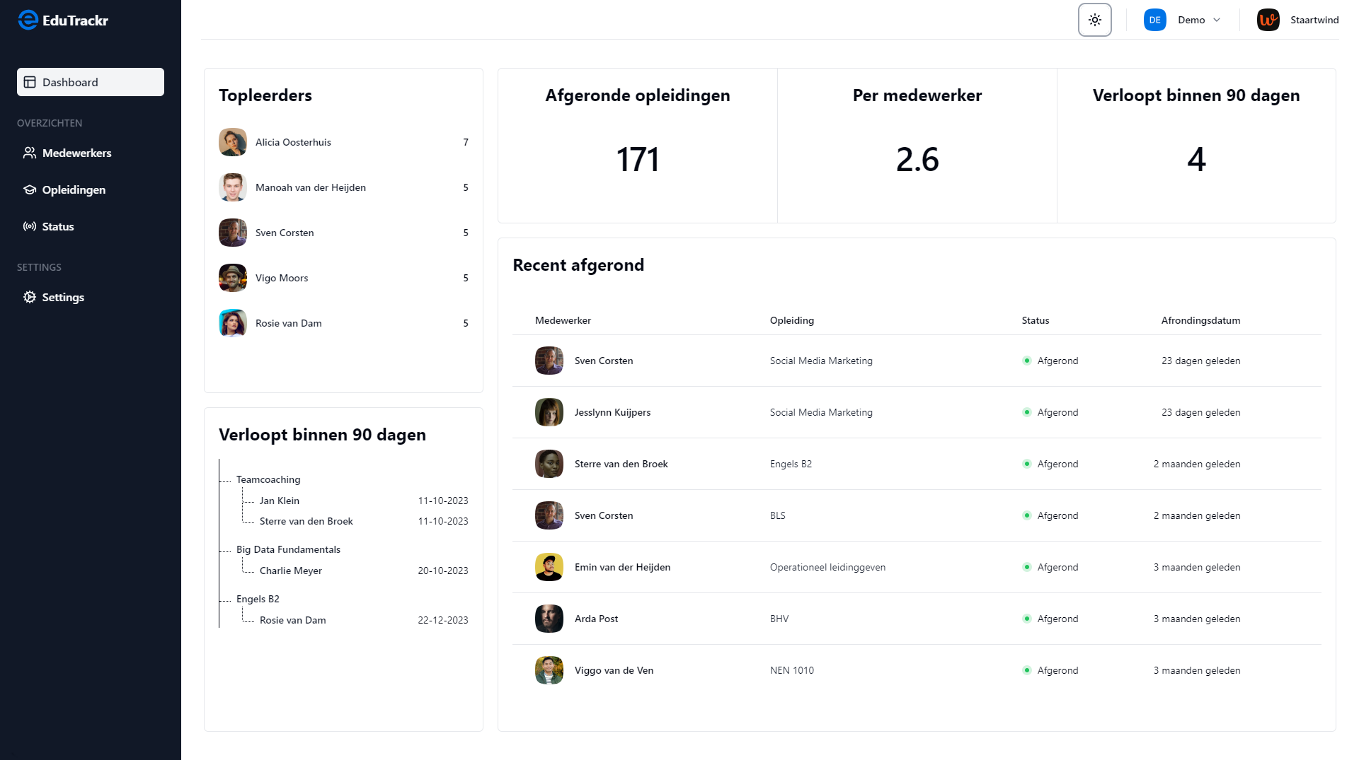 Dashboard screenshot